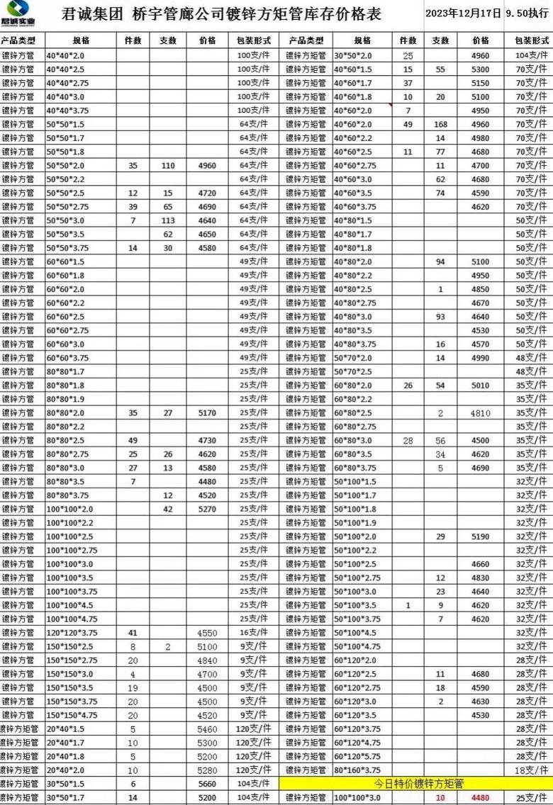 方矩管理论重量计算方法及表大全