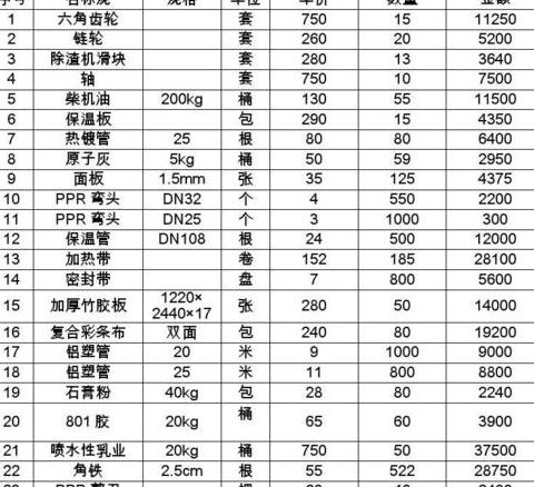 五金建材库存管理Excel表格制作攻略